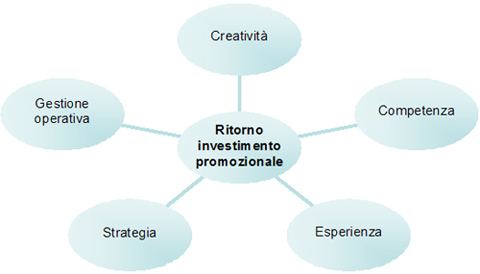 consulenza concorsi a premio